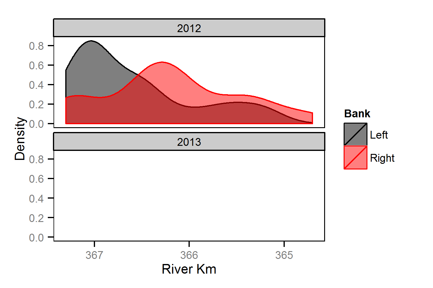 distribution/Rainbow Trout/Adult/distribution